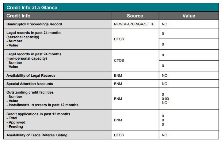 How To Understand And Check Your Credit Report For FREE